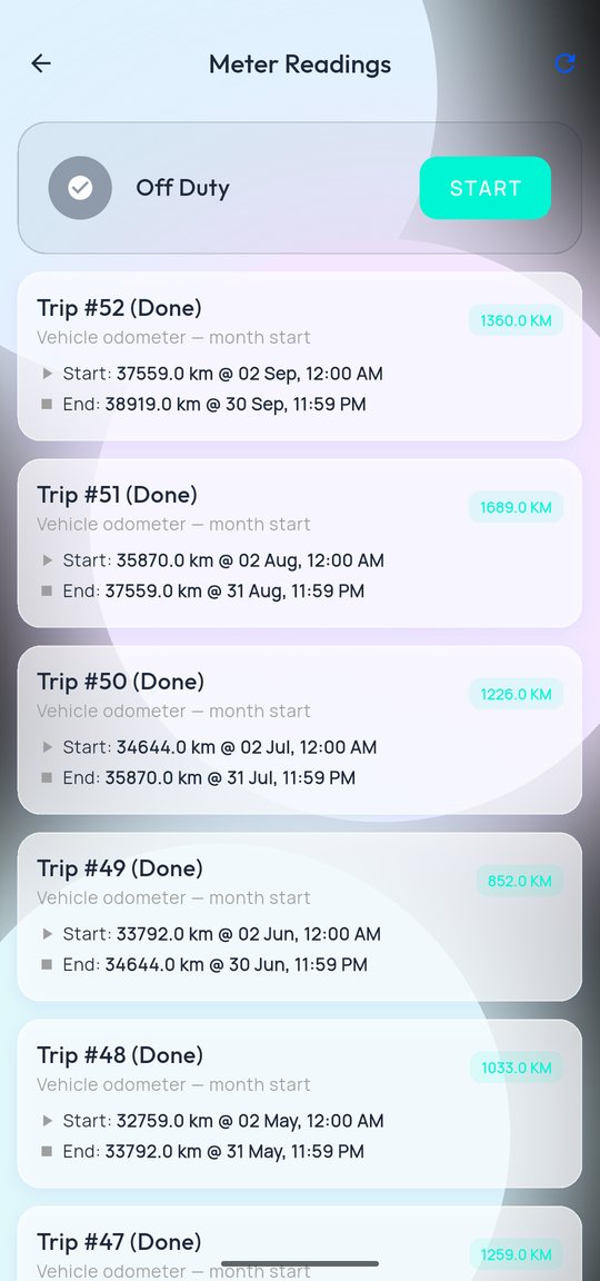 Meter readings