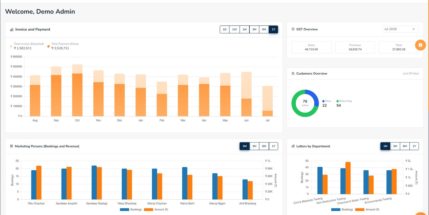 GenLIMS dashboard