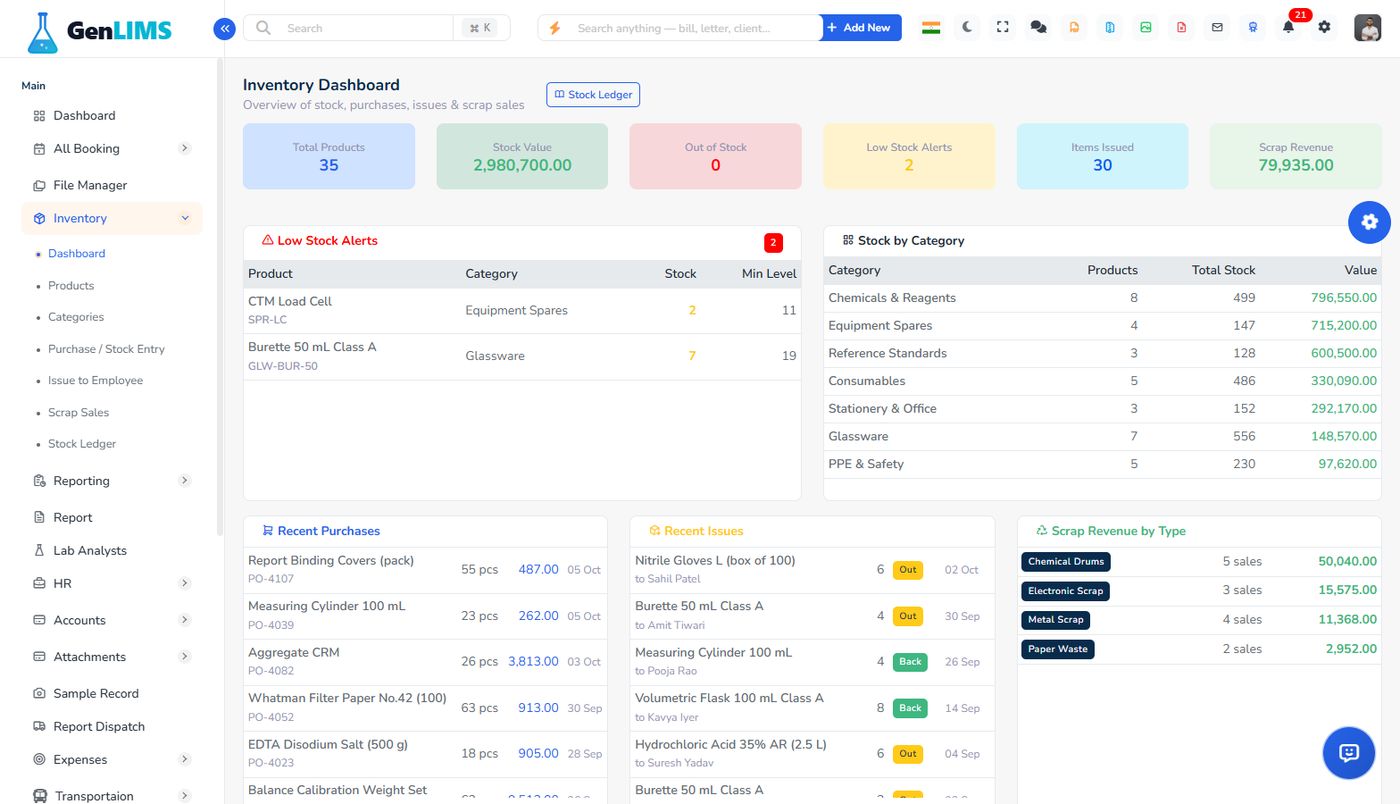 Inventory dashboard